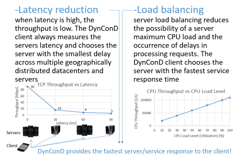DynConD_benefits-1